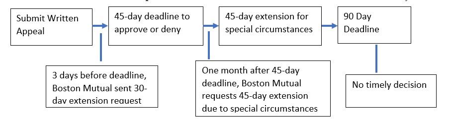 Boston Mutual's ERISA deadline