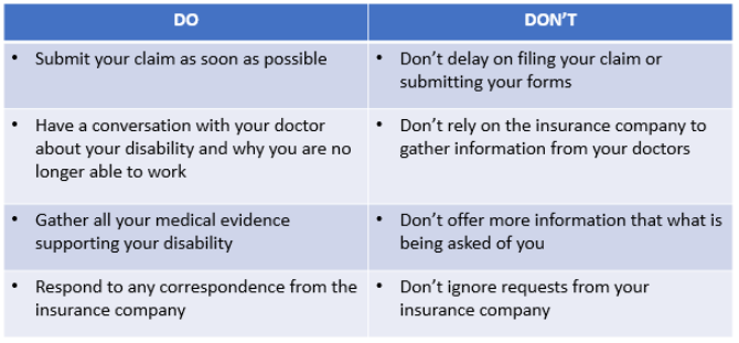 Do's and Don'ts For Filing a LTD Claim