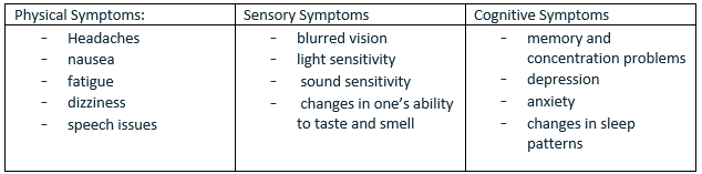 TBI-Symptoms Table