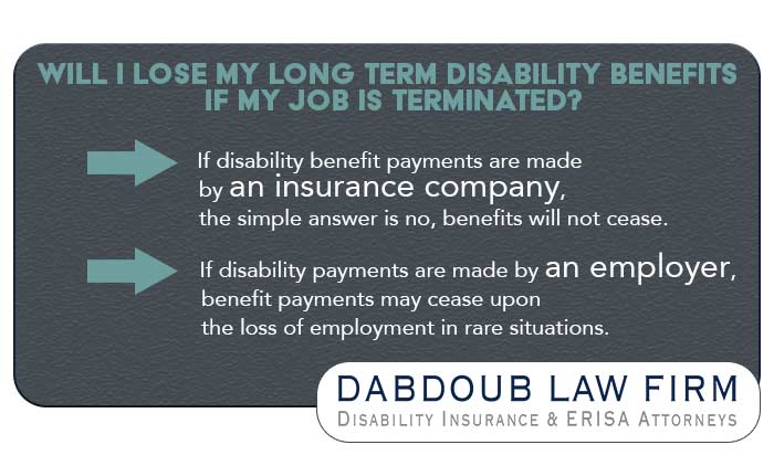 Graphic showing the two basic answers to LTD benefits vs job termination.